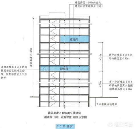 樓層高度